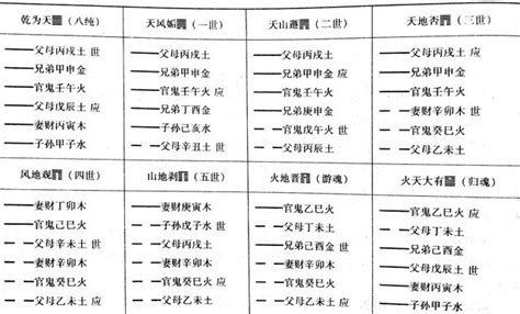 納甲表|納甲 